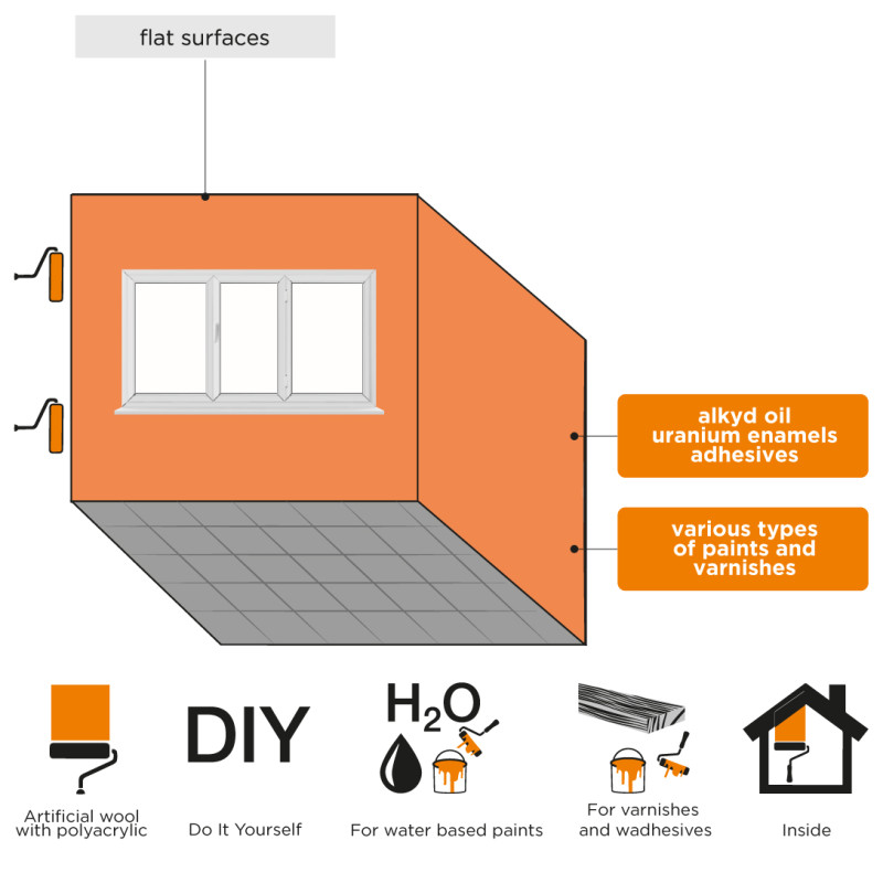 Валик "ВЕЛЮР" 7