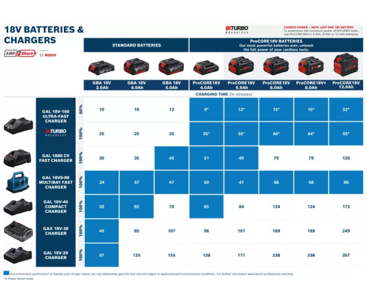 Зарядний пристрій Bosch Professional GAL 18V6-80 14.4/18В 1.8кг