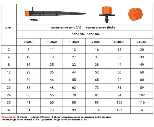 Зрошувач лінійний регульований 0-70 л/год, у прокол 1/4", DSZ-1304