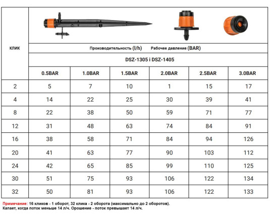 Ороситель регулируемый 0-80 л/ч на колу, с установочным комплектом, DSZ-1405
